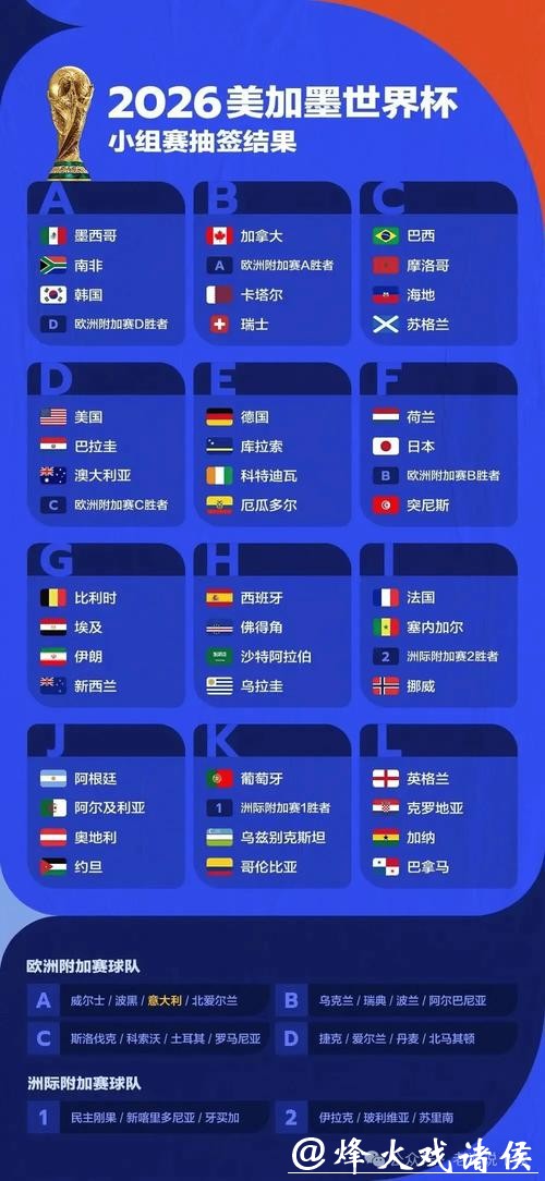 2026世界杯投注市场研究与预测 2026世界杯投注市场研究与预测